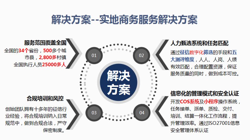 洞察未来趋势:无忧集团官网引领行业变革